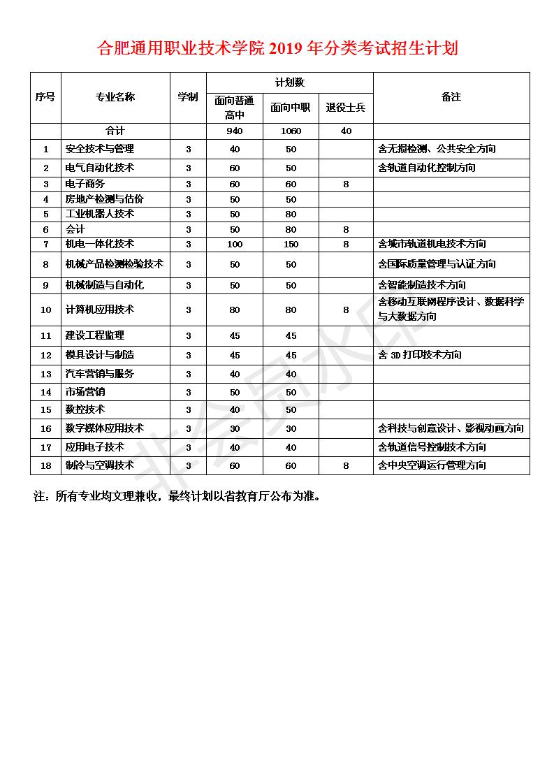 合肥市长江西路888号合肥通用职业技术学院